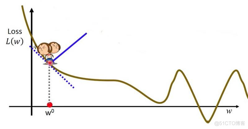 parameter estimation工具箱 regression learner工具箱_数据_09