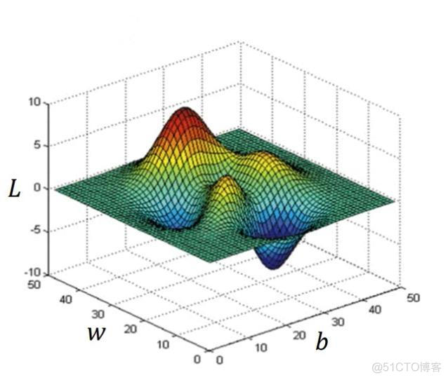 parameter estimation工具箱 regression learner工具箱_数据结构与算法_12