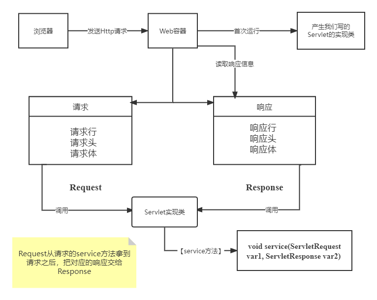 java实现公告推荐的算法 javaweb通知公告,java实现公告推荐的算法 javaweb通知公告_java实现公告推荐的算法,第1张