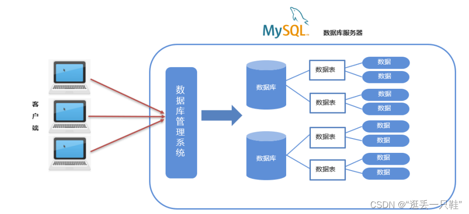 mysqlmsi版本安装 mysql.msi安装教程5.7_java_16