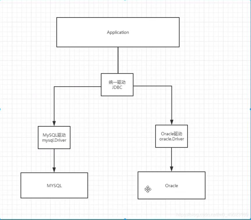 mysql 和 mysql odbc 对应关系 mysql与jdbc_java