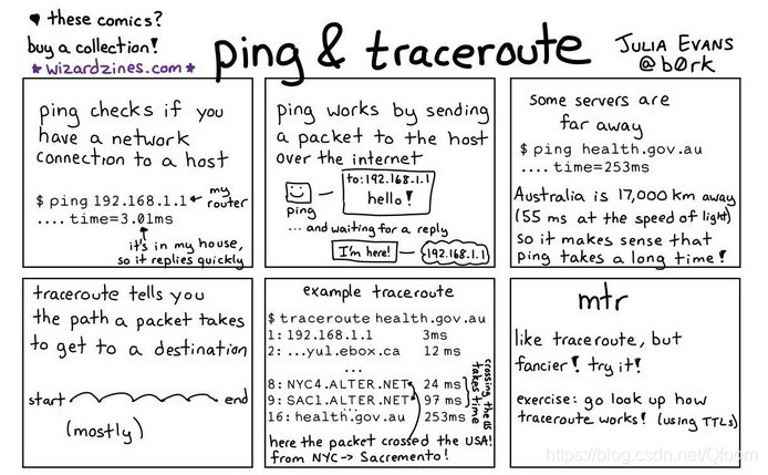 linux系统 安装tortoisesvn 客户端使用 linux traceroute 安装_主机名