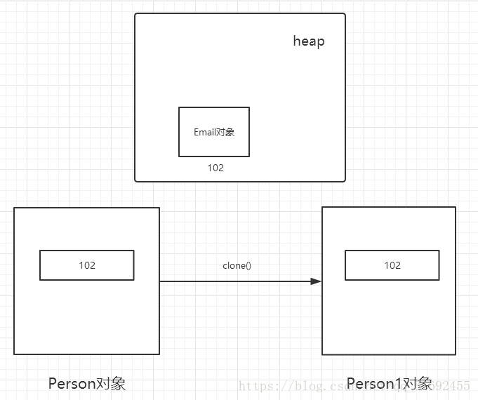 java如何与rpa连接 java转rpa,java如何与rpa连接 java转rpa_Java,第1张