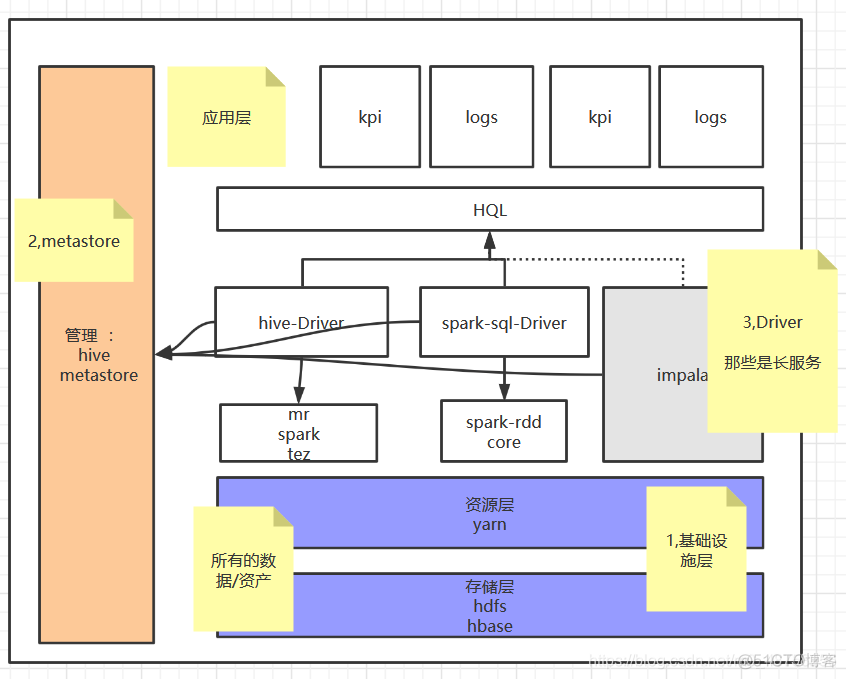 hive metastore 运行不良 hive metastore高可用_hive