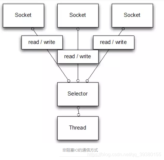 java netty连接上后会自动掉线 java netty教程,java netty连接上后会自动掉线 java netty教程_java netty连接上后会自动掉线_02,第2张