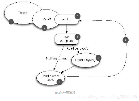 java netty连接上后会自动掉线 java netty教程,java netty连接上后会自动掉线 java netty教程_netty_03,第3张