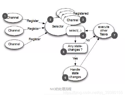 java netty连接上后会自动掉线 java netty教程,java netty连接上后会自动掉线 java netty教程_编程语言_04,第4张