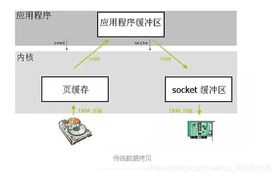 java netty连接上后会自动掉线 java netty教程,java netty连接上后会自动掉线 java netty教程_java_06,第6张