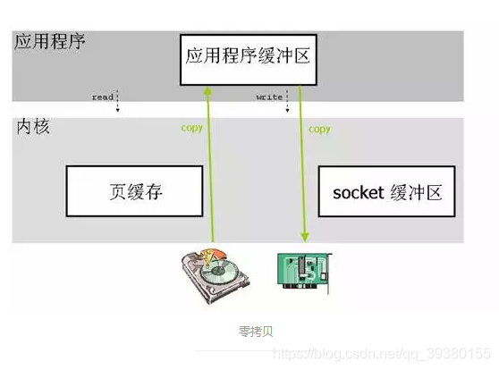 java netty连接上后会自动掉线 java netty教程,java netty连接上后会自动掉线 java netty教程_netty_07,第7张