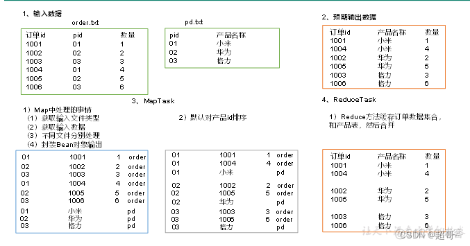 es hadoop 作者 hadoop etl_es hadoop 作者