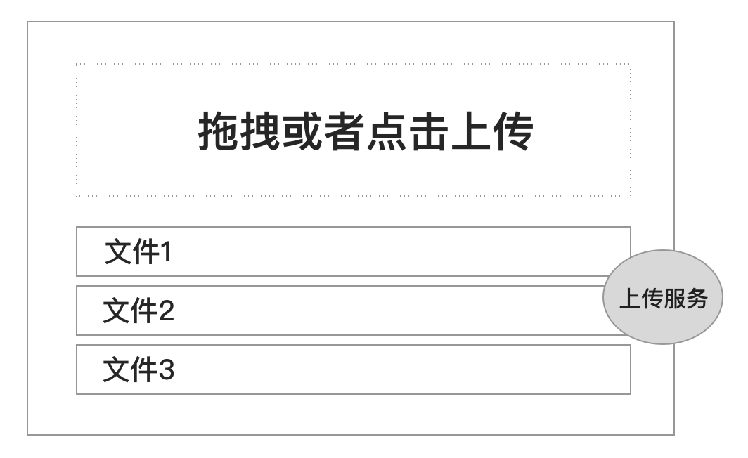 element ui upload fileList回显 elementui的upload组件详解,element ui upload fileList回显 elementui的upload组件详解_python,第1张