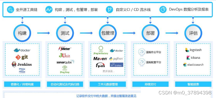 devops项目计划书 devops项目管理工具_devops_02