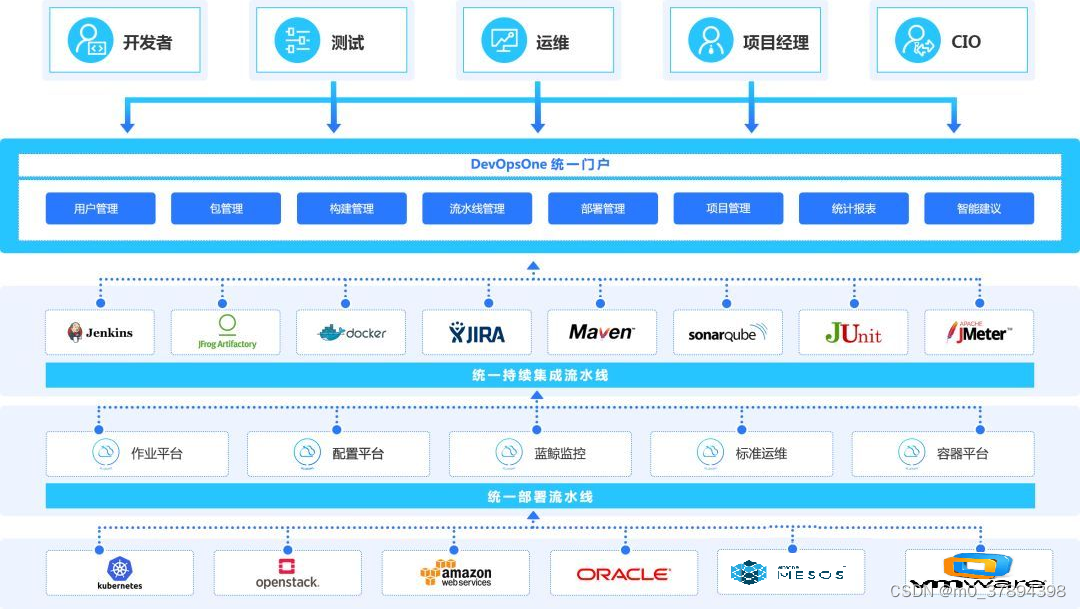 devops项目计划书 devops项目管理工具_运维_03