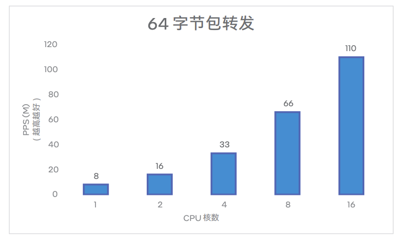 Intel HDSLB 高性能四层负载均衡器 — 快速入门和应用场景_均衡器_04