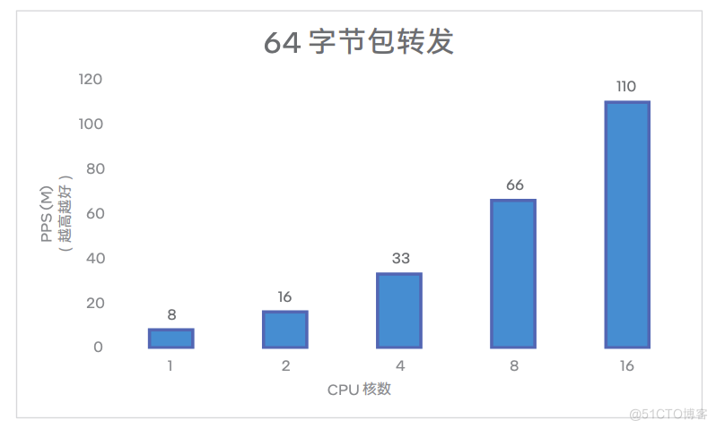 Intel HDSLB 高性能四层负载均衡器 — 快速入门和应用场景_均衡器_04