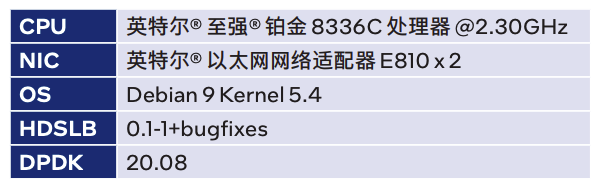 Intel HDSLB 高性能四层负载均衡器 — 快速入门和应用场景_均衡器_02