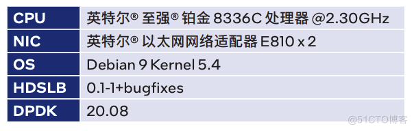 Intel HDSLB 高性能四层负载均衡器 — 快速入门和应用场景_TCP_02