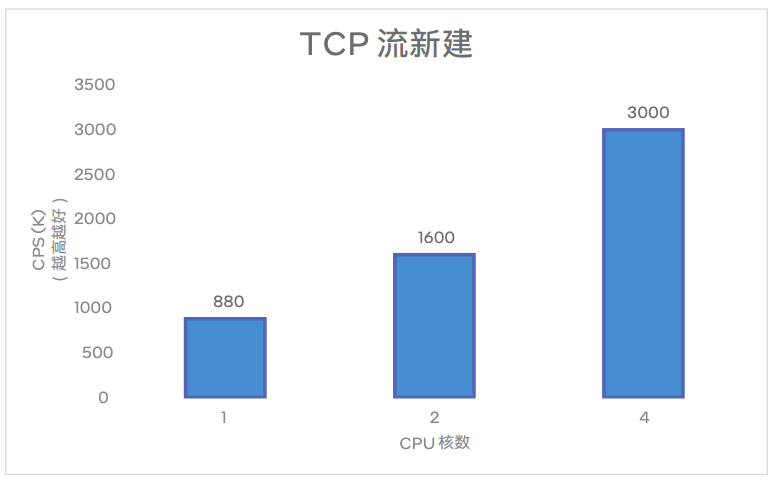 Intel HDSLB 高性能四层负载均衡器 — 快速入门和应用场景_均衡器_05