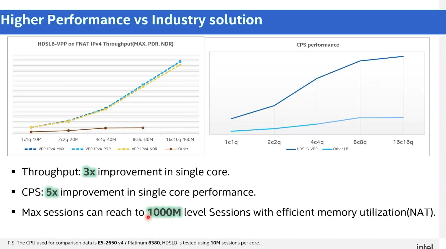 Intel HDSLB 高性能四层负载均衡器 — 快速入门和应用场景_Core_06