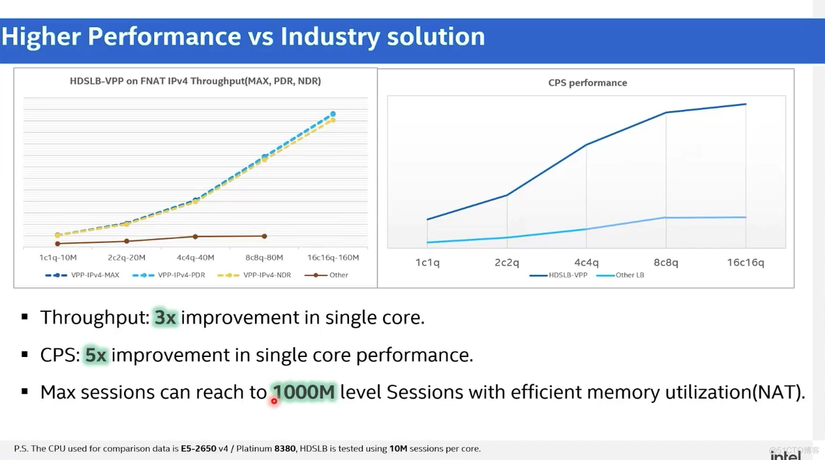 Intel HDSLB 高性能四层负载均衡器 — 快速入门和应用场景_均衡器_06