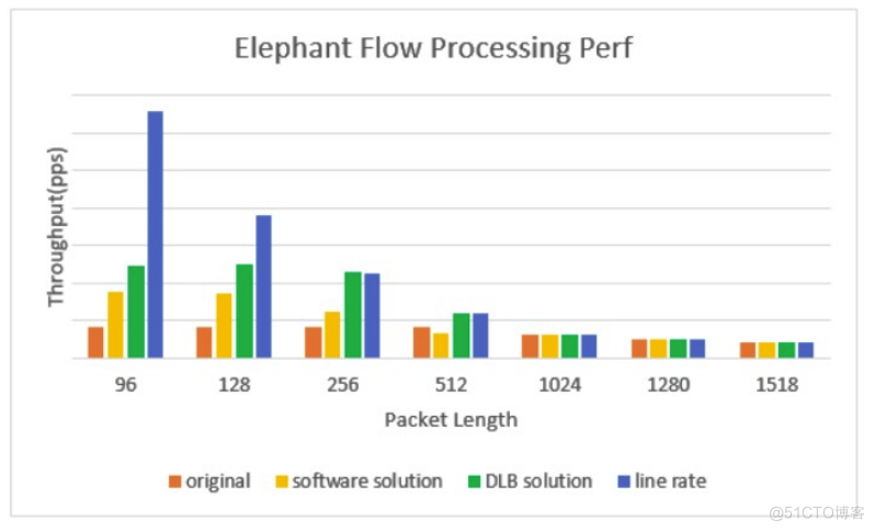 Intel HDSLB 高性能四层负载均衡器 — 快速入门和应用场景_Core_08