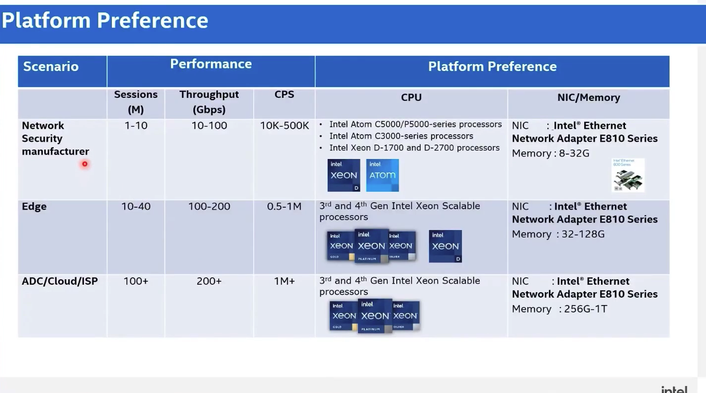 Intel HDSLB 高性能四层负载均衡器 — 快速入门和应用场景_Core_09