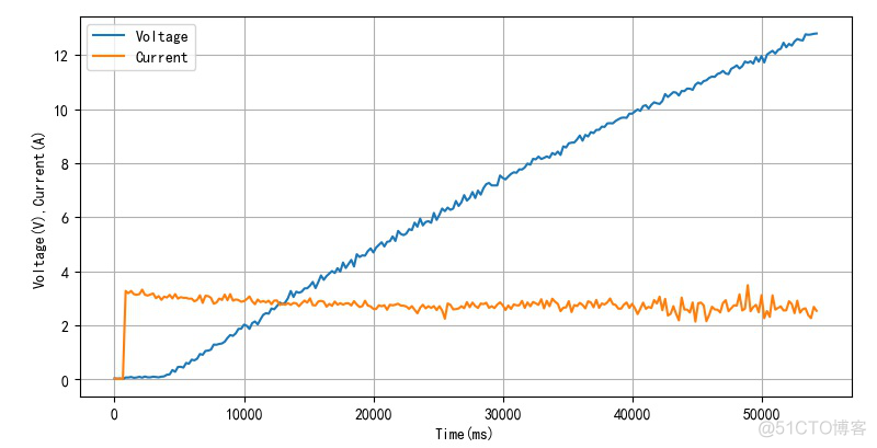 esp32怎么连接电池 esp32电池供电方案_2d_06