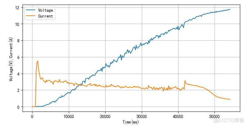 esp32怎么连接电池 esp32电池供电方案_esp32怎么连接电池_07