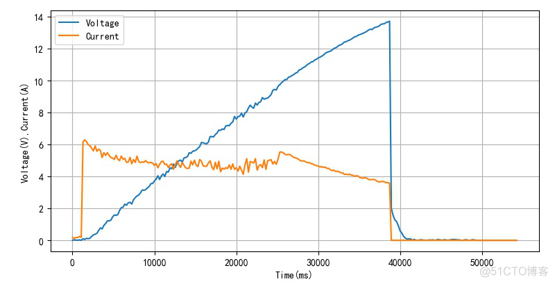 esp32怎么连接电池 esp32电池供电方案_2d_32