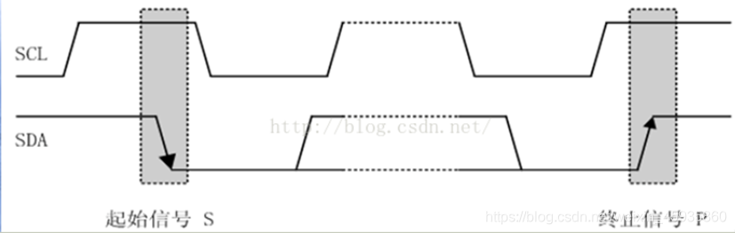 esp01s的I2C ESP01S的i2c 8574,esp01s的I2C ESP01S的i2c 8574_#include_02,第2张