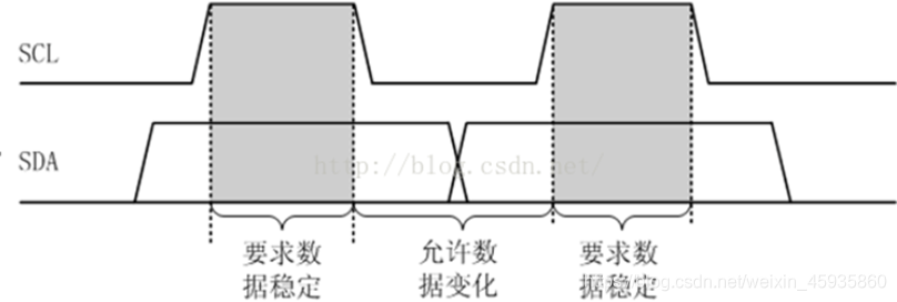 esp01s的I2C ESP01S的i2c 8574,esp01s的I2C ESP01S的i2c 8574_esp01s的I2C_03,第3张