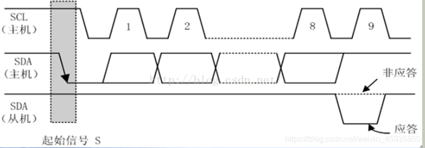 esp01s的I2C ESP01S的i2c 8574,esp01s的I2C ESP01S的i2c 8574_esp01s的I2C_04,第4张