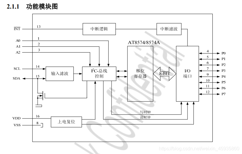 esp01s的I2C ESP01S的i2c 8574,esp01s的I2C ESP01S的i2c 8574_esp01s的I2C_09,第9张