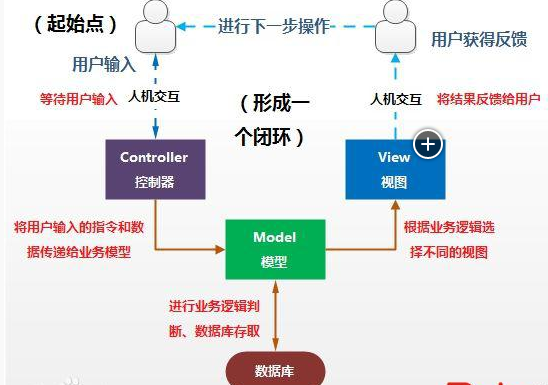 android 应用架构mvvm加功能图 android mvc框架,android 应用架构mvvm加功能图 android mvc框架_Group,第1张