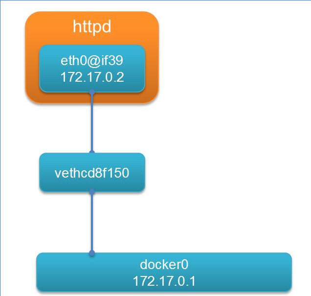 Kubernetes DNS 服务 kubernetes hostnetwork_Docker