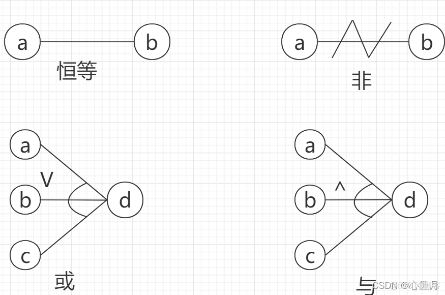 Java黑盒测试法 黑盒测试用例编写方法_测试用例_04