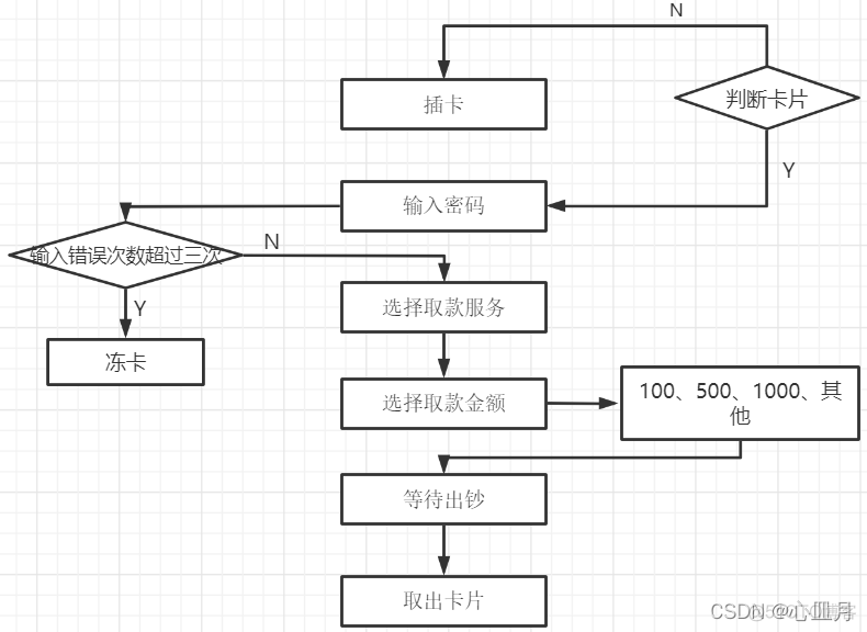 Java黑盒测试法 黑盒测试用例编写方法_数据_14