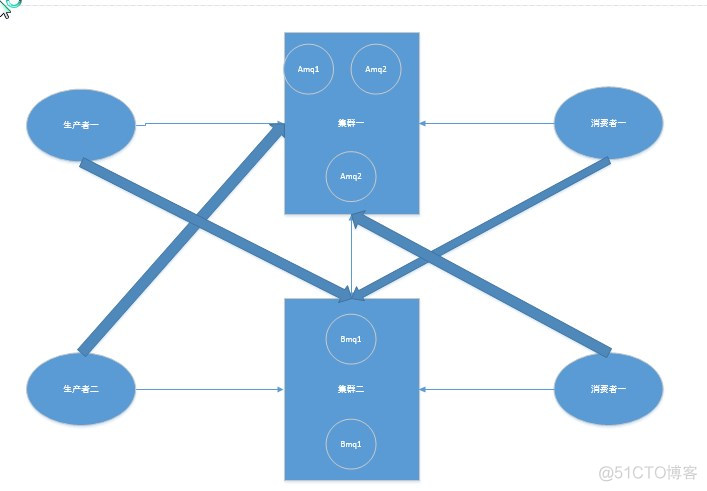 activeMQ 并发消费者与线程池 activemq多个消费者_activeMQ 并发消费者与线程池