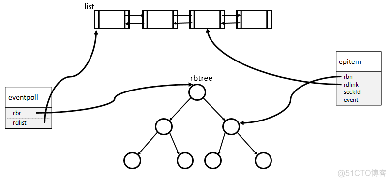 EpollServerSocketChannel对比NioServerSocketChannel epoll与socket_回调函数_03