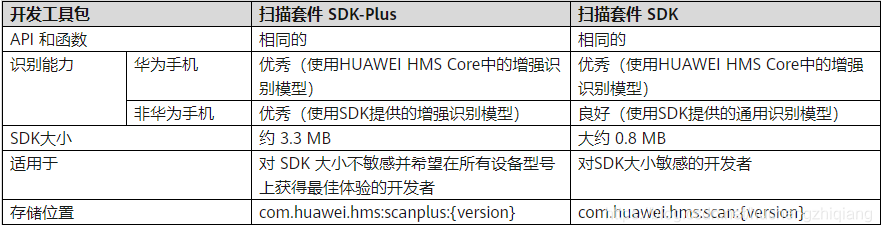 Android13 扫描设备权限怎么申请 安卓自带扫描_kotlin