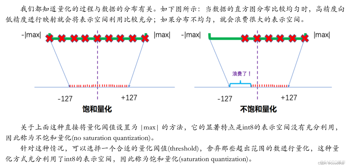 智能运维机器学习动态阈值计算 如何计算数据动态阈值_python