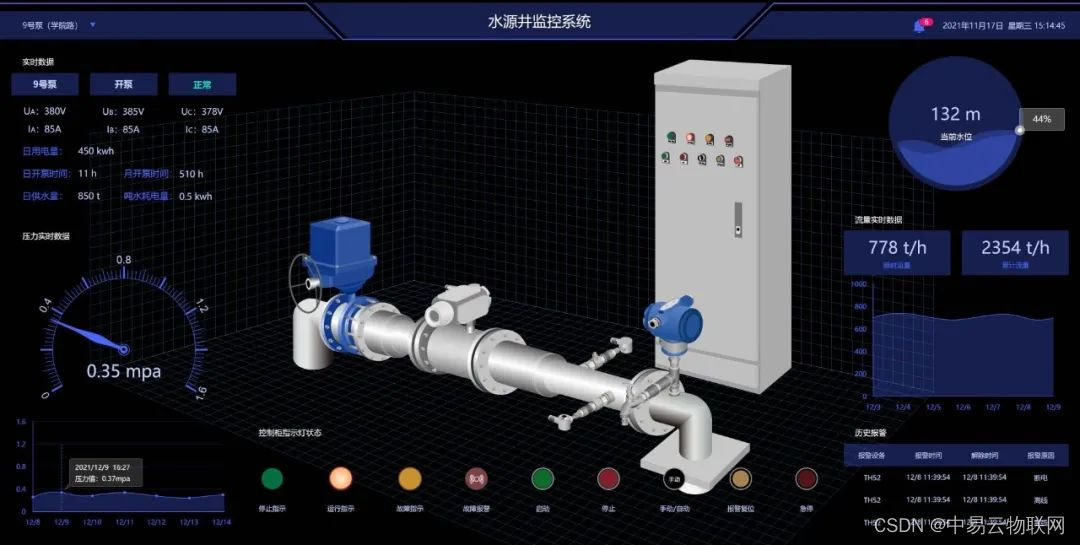 物联网平台运行在云服务器上 物联网云平台常用场景_物联网平台运行在云服务器上