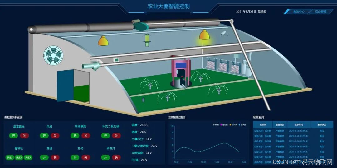 物联网平台运行在云服务器上 物联网云平台常用场景_物联网平台运行在云服务器上_03