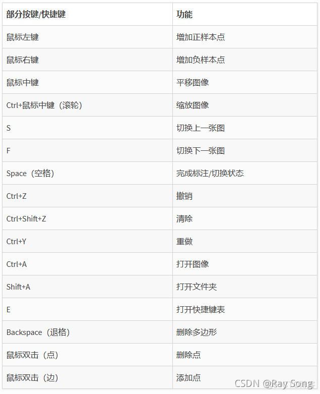 深度学习 图像分割标注 图像分割标注软件_深度学习 图像分割标注_03