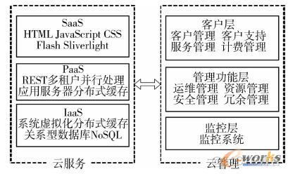 云mes架构图 云架构模式_云服务