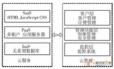 云mes架构图 云架构模式_云服务_02