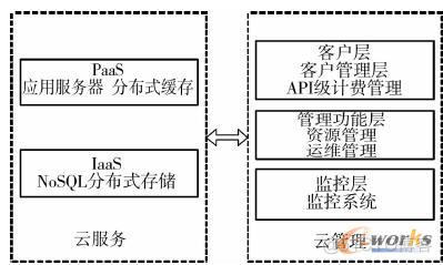 云mes架构图 云架构模式_云mes架构图_03