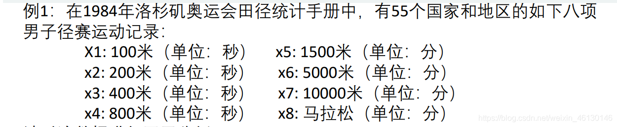 因子模型截面回归求解 PYTHON 写出因子模型_美国大学生数学建模竞赛_13