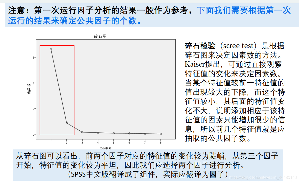 因子模型截面回归求解 PYTHON 写出因子模型_方差_21