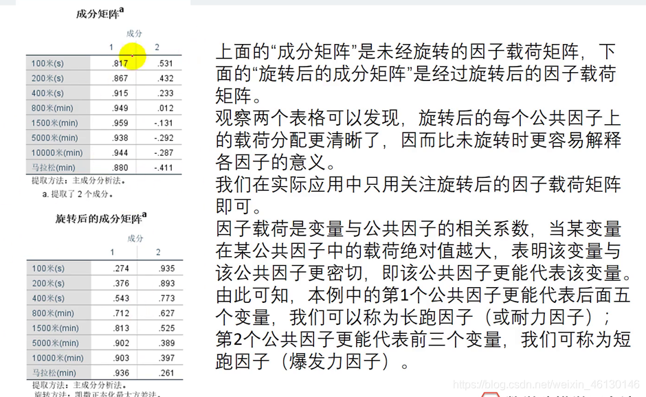 因子模型截面回归求解 PYTHON 写出因子模型_美国大学生数学建模竞赛_24